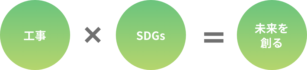 工事xSDGs