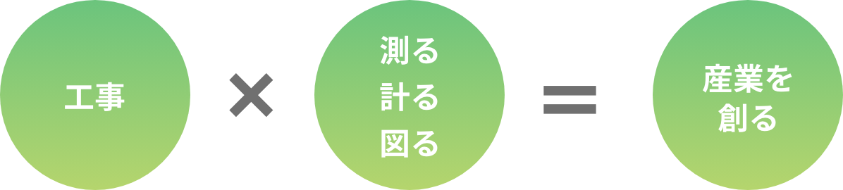 工事x測る・計る・図る